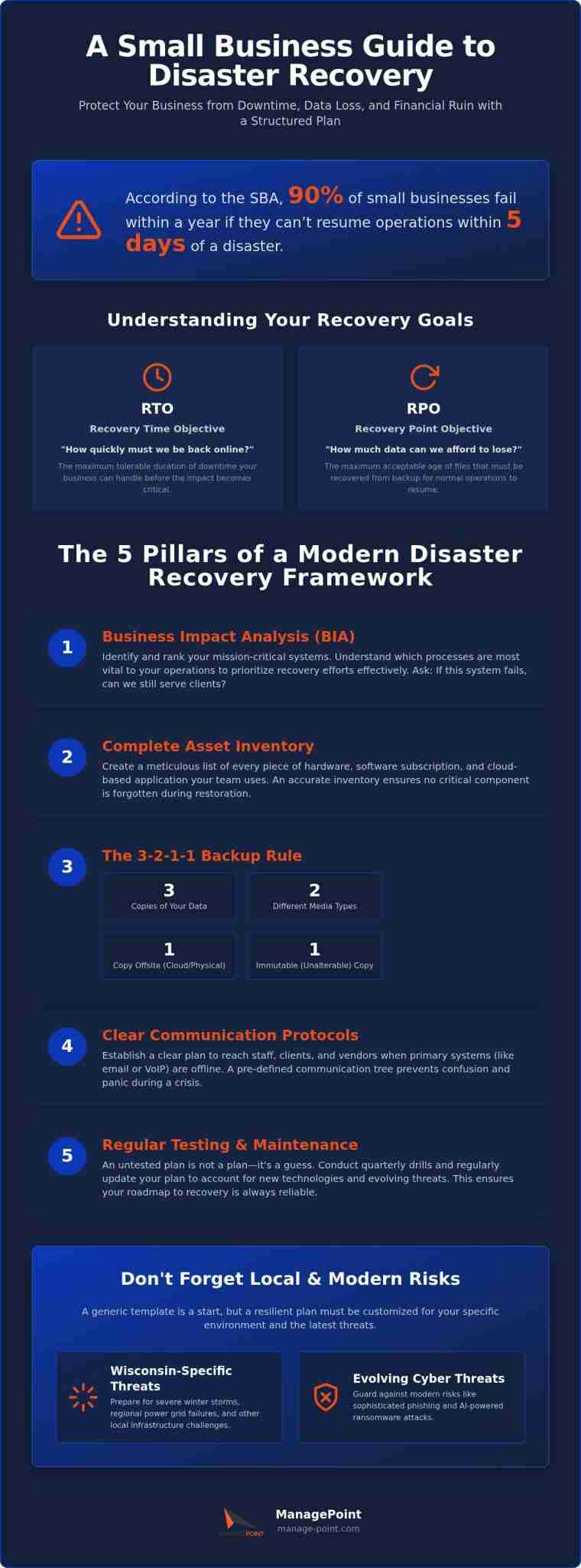 Disaster Recovery Plan Template for Small Business: The 2026 Peace of Mind Guide
